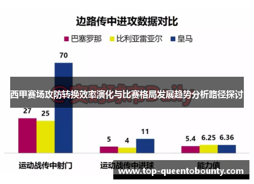 西甲赛场攻防转换效率演化与比赛格局发展趋势分析路径探讨