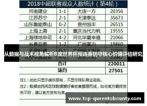 从数据与战术视角解析B席世界杯预选赛防守核心价值评估研究