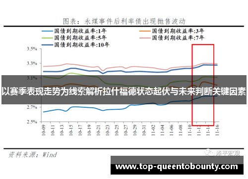 以赛季表现走势为线索解析拉什福德状态起伏与未来判断关键因素