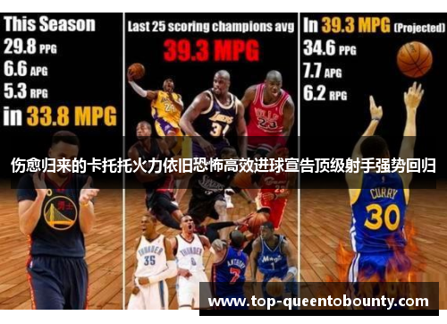 伤愈归来的卡托托火力依旧恐怖高效进球宣告顶级射手强势回归
